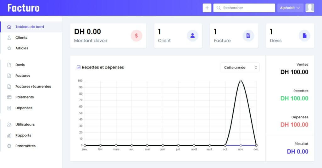 Un aperçu du tableau de bord Facturo montrant des indicateurs clés (CA, dépenses, graphiques